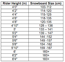 Credible Never Summer Snowboard Size Chart Snowboarding For