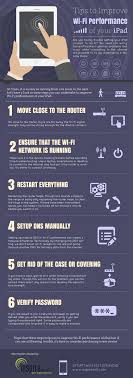 How To Improve The Wifi Signal Strength On Your Ipad Infographic Infographic Wifi Wifi Signal