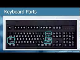 How to change keyboard layout to fix problem of typing special character windows 10 how to set the correct keyboard layout for your computer and language tips and tricks vid Learn The Keyboard Techniques Basic Personal Computer Tutorials How To Web Market Shop Http Bit Ly 2c8v5ri Goviewy Keyboard Computer Computer Keyboard