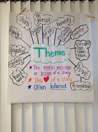 Theme Anchor Chart I Did W My 3rd Grade Ell Students Fcat