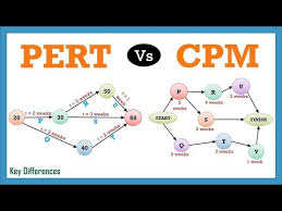 pert vs cpm difference between them with definition