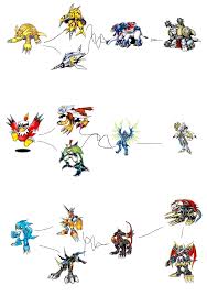 Gomamon is joe kido's partner in digimon adventure:. Unpopular Opinions And Rants About The Digimon Franchize Page 19 With The Will Digimon Forums