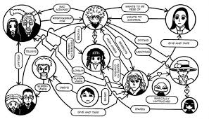 Check spelling or type a new query. Why Killua Is Ment To Be The Heir Hunter X Hunter Amino