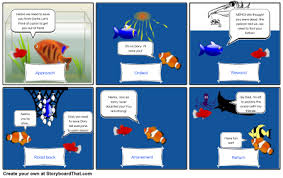 Finding Nemo Heroic Journey Part 2 Infographics Graphics