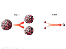 Fission Vs Fusion What S The Difference Nuclear Energy Nuclear Physics Nuclear Radiation
