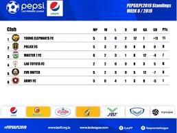 Share your results predict the winner for each remaining match of the premier league season and see how the final table compares with expectations. Young Elephants In Control Of Lao Premier League Aff The Official Website Of The Asean Football Federation