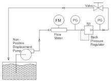 Control the Flow of a Pump - Equilibar Fluid Control