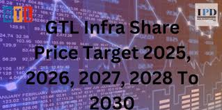 Jain Irrigation Systems Stock Forecast: Up To 89.160 Inr! - 500219 Stock  Price Prediction, Long-Term & Short-Term Share Revenue Prognosis With Smart  Technical Analysis