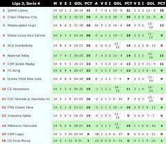 Etapa 01 liga 3 seria 5. Stiri Si Informatii De Ultima Ora Din Judetul Hunedoara Mesagerul Hunedorean