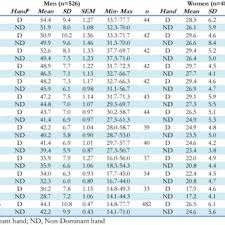 Normative Data Of Grip Strength In Kg Force For All