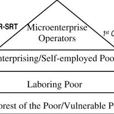 Check spelling or type a new query. Pdf Governance Of Microcredit As A Strategy For Poverty Reduction In The Philippines Governance Of Microcredit As A Strategy For Poverty Reduction In The Philippines Governance Of Microcredit As A Strategy For