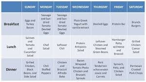 Weekly Food Chart Jasonkellyphoto Co