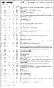 The Sinclair Zx Micro Computer System Variables Comparison