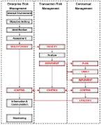 Force majeure is defined as 'an event, or a series of related events, that is outside the reasonable control of the party affected', which can include anything from industrial disputes and riots to a zombie. Reconsidering Contact Risk And Contractual Risk Management Emerald Insight
