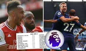 Head to head information (h2h). Premier League Results Supercomputer Predicts Fixtures Including Arsenal Vs Tottenham Football Sport Express Co Uk