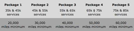 Audi care prepaid scheduled maintenance packages are the ultimate in quality and convenience. Https Www Audihiltonhead Com Audi Care Plan 2020 Htm