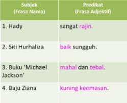 Tajuk 4 susunan konstituen frasa nama bahasa melayu. Kata Nama