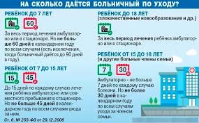 Kak Rasschityvaetsya I Oplachivaetsya Bolnichnyj List Primery Rascheta