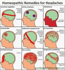 45 Best Tension Headache Relief Images Tension Headache