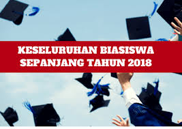 Syarat kelayakan biasiswa yayasan pahang pemohon mesti memenuhi semua keperluan di bawah, sekiranya berminat untuk memohon : Keseluruhan Biasiswa Untuk Tahun 2018