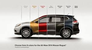 2014 Rogue Updated With Pics Rogue Forum Page 7 Nissan Rogue Accessories Nissan Nissan Rogue