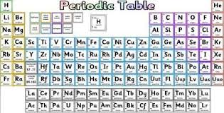 Large Printable Periodic Table Of Elements Wall Display