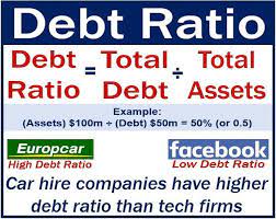 Debt ratio is a financial ratio that indicates the percentage of a company's assets that are provided via debt. Debt Ratio Definition And Meaning Market Business News