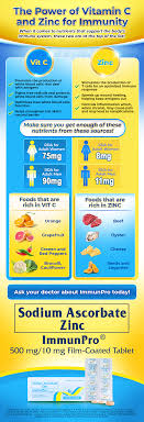 ImmunPro® - The Power of Vitamin C and Zinc for Immunity - Articles - the  power of vitamin c and zinc for immunity