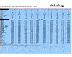 Shakeology Vs Slim Fast Body By Vi Special K Met Rx