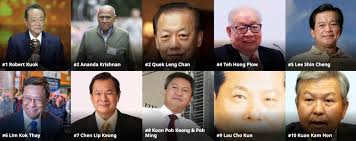 World rank name citizenship net worth ()source of wealth 171: Forbes On Twitter Announcing Malaysia S Richest 2018 Https T Co Yljraiqppf