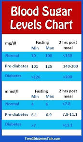 Normal Blood Sugar Level Chart For Child Blood Sugar Levels