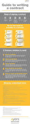 How To Write A Contract Infographic Interesting 6 Business Writing Small Business Start Up Business Advice
