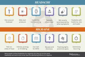 A person with diabetes should always consult a doctor before making. Migraines Causes And 12 Natural Support Strategies Drjockers Com