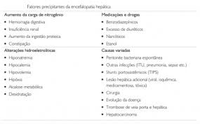 Captulo 35 peritonite bacteriana espontnea. Fatores Desencadeantes E Tratamento Da Encefalopatia Hepatica Medway