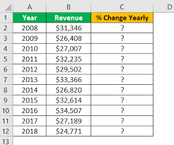 What was the percent decrease in the amount of money callie earned. How To Calculate Percentage Change In Excel With Examples