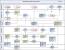 Incident Management Process Steps