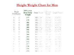 We did not find results for: Height Weight Tables