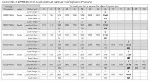 ageless load tire rating chart tire load rating chart for