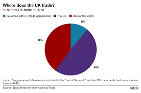 Things to consider when buying the best combined smoke and carbon monoxide detectors. Brexit What Trade Deals Has The Uk Done So Far Bbc News