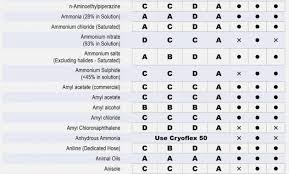 37 Uncommon Iv Compatibility Chart For Nurses