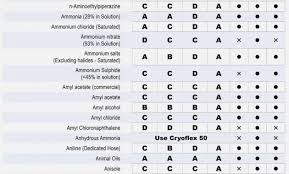 37 Uncommon Iv Compatibility Chart For Nurses