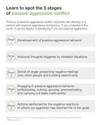 How To Stop Being Passive Aggressive (With Pictures) - Wikihow