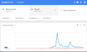 Selling bitcoin is a taxable event in the uk and subject to capital gains tax. Bitcoins To Cash Uk Best Ethereum Pool Reddit
