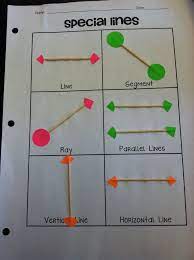 Types Of Lines And Angles Activity Angle Activities Teaching Math Math Geometry