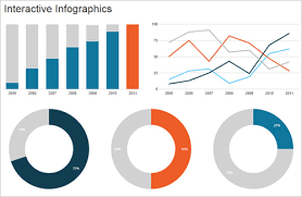 Html5 And Javascript Charts Beacon Blog