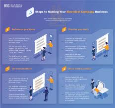 How To Name A Electrical Company Business Business Names Unique Business Names Design Company Names