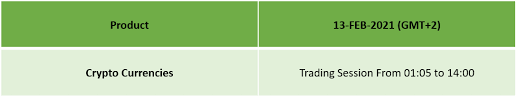 Looking to break into the world of trading and investing? Change In Crypto Trading Hours 13th February 2021 Ic Markets Official Blog