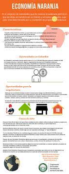 Pin De Gonhectorzales En Economia Naranja Actividades Economia