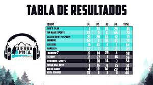 !roster free fire league cream esports¡ (squad profesional de free fire jugadas y más) #freefire. Descubre Los Equipos Que Pasaron A La Gran Final Del Torneo Free Fire Guerra Fria De Jbl Quantum Hardwareviews