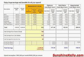 2 point s on every rm1. Sunshine Kelly Beauty Fashion Lifestyle Travel Fitness Maybank 2 Cards Livelifeamplified